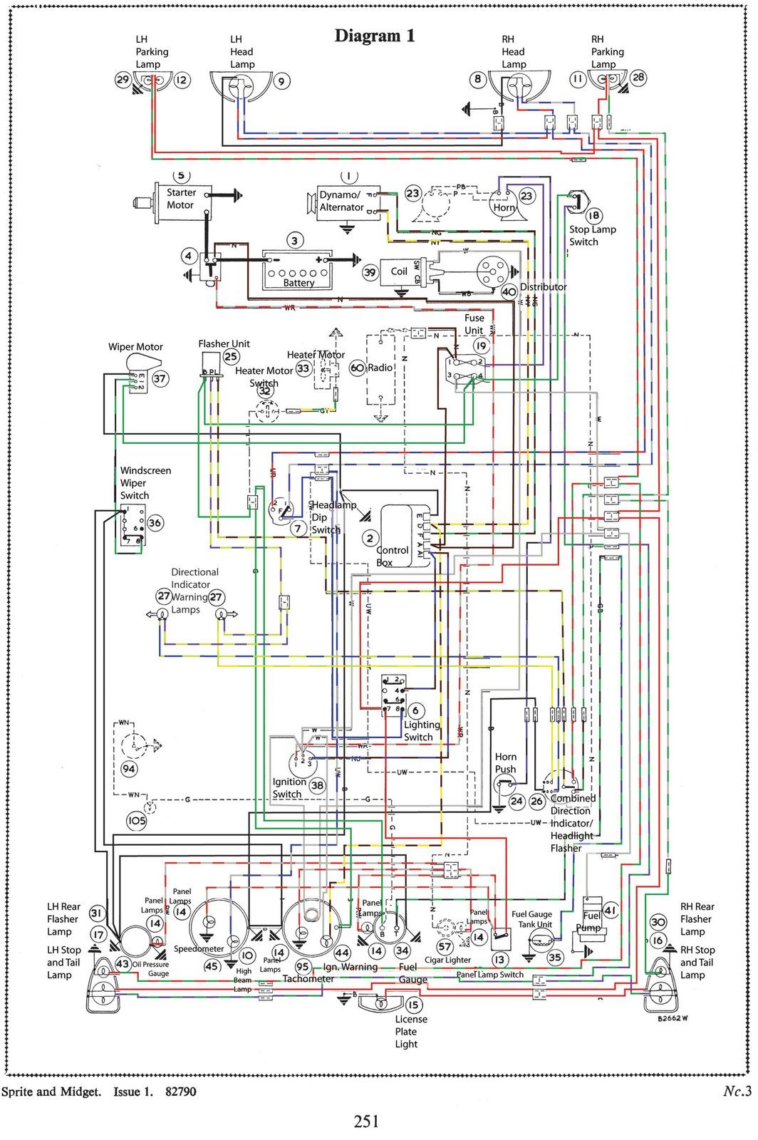 Count reccomend Mg midget wiring diagram