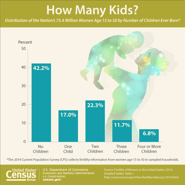 Vams reccomend Census for teens state facts