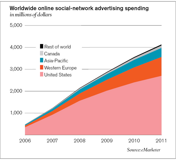 best of Online spend graph ad Asian