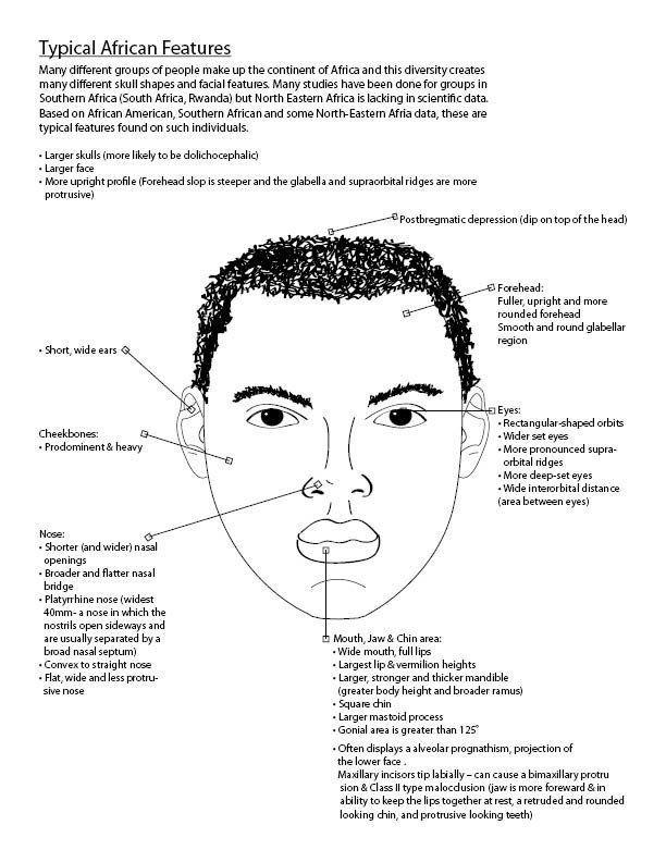 Dracula reccomend Facial features of africans