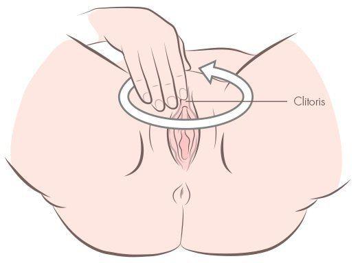Guide illustration masturbation