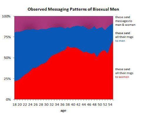 Snickerdoodle reccomend Long men bisexual message movies