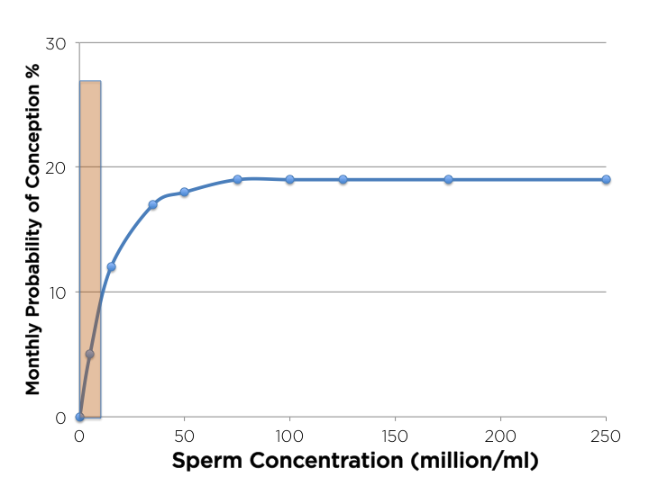 Vasectimy sperm test