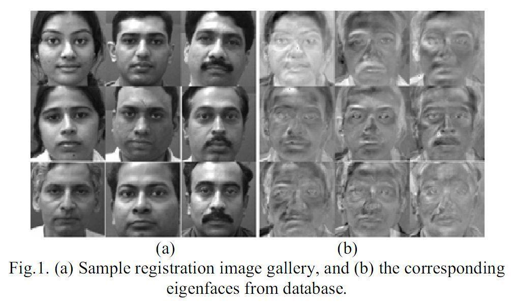 best of Based facial recognition Eigenface
