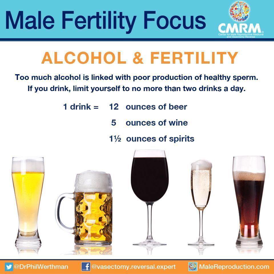 Yardwork reccomend Sperm alcohol pregnant
