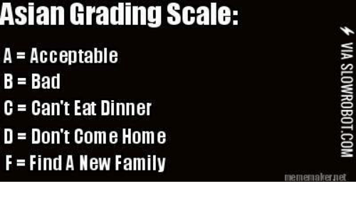 Asian grade scale