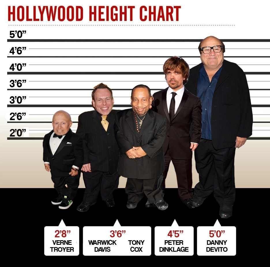 Midget height limit