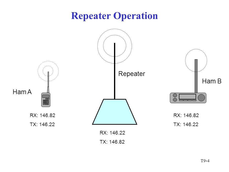 All brands amateur vhf repeaters