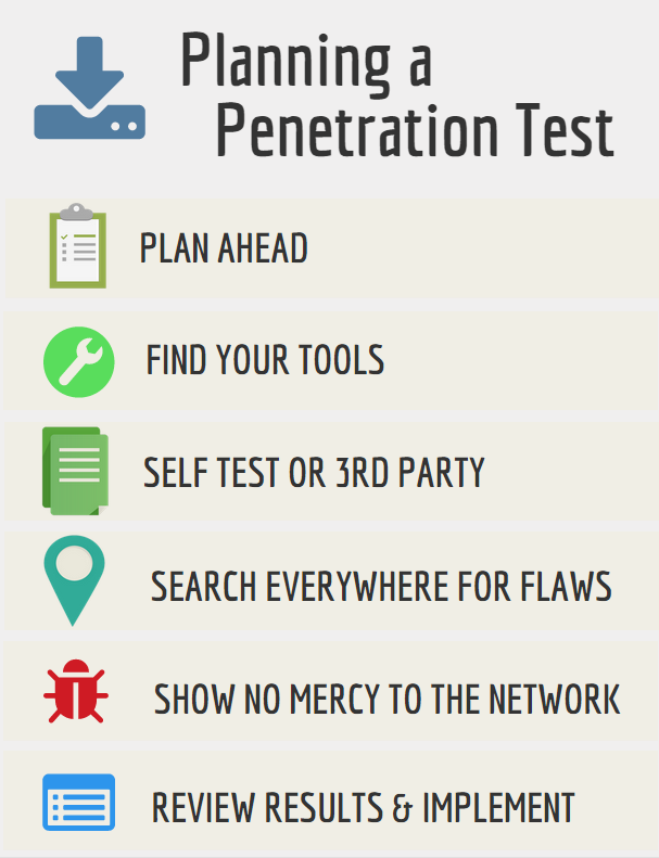 Penetration testing agreeement