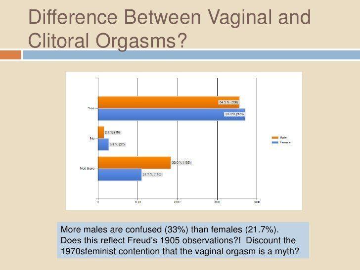 Better vaginal orgasm
