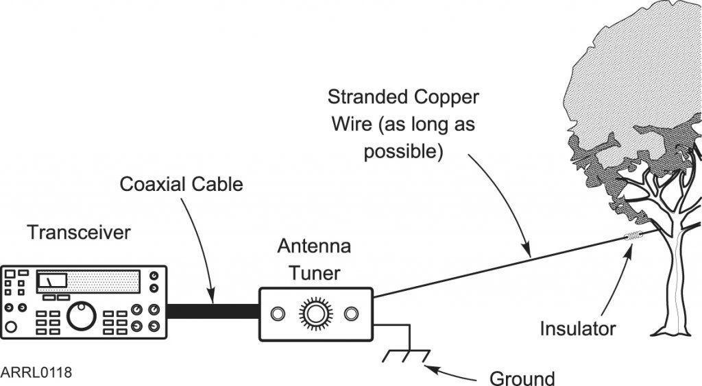 Tetra reccomend Amateur wire antennas