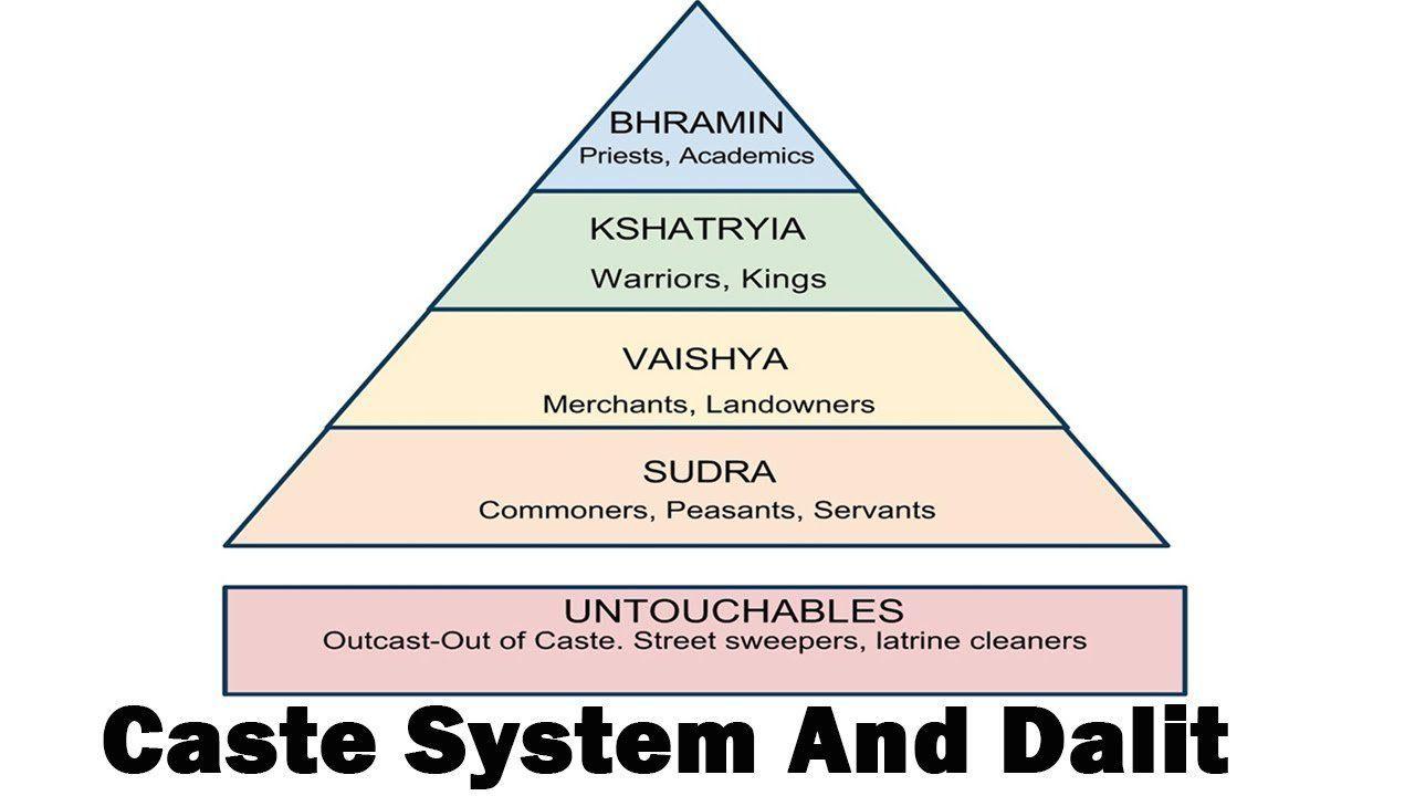 Cast systems of domination