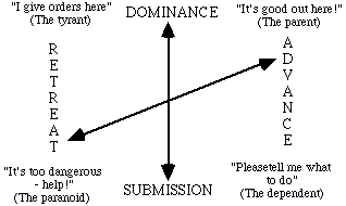 Domination submission psychology