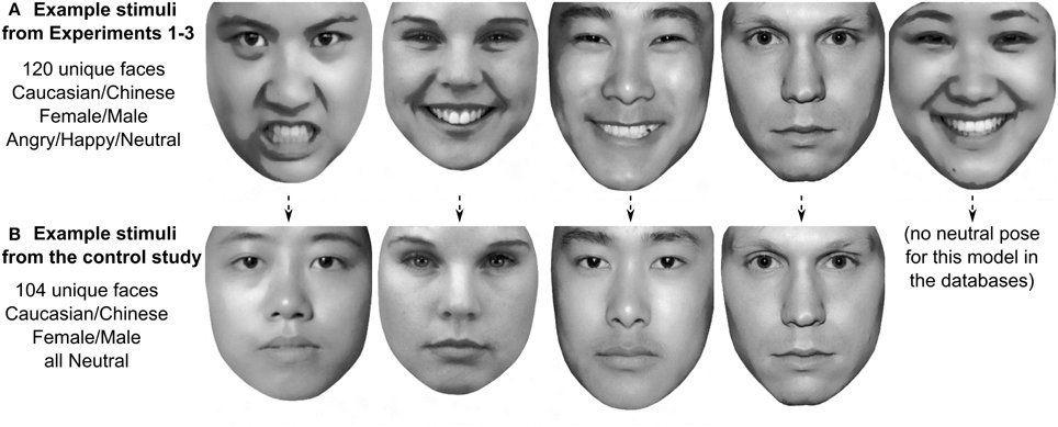 Facial recognition experiment