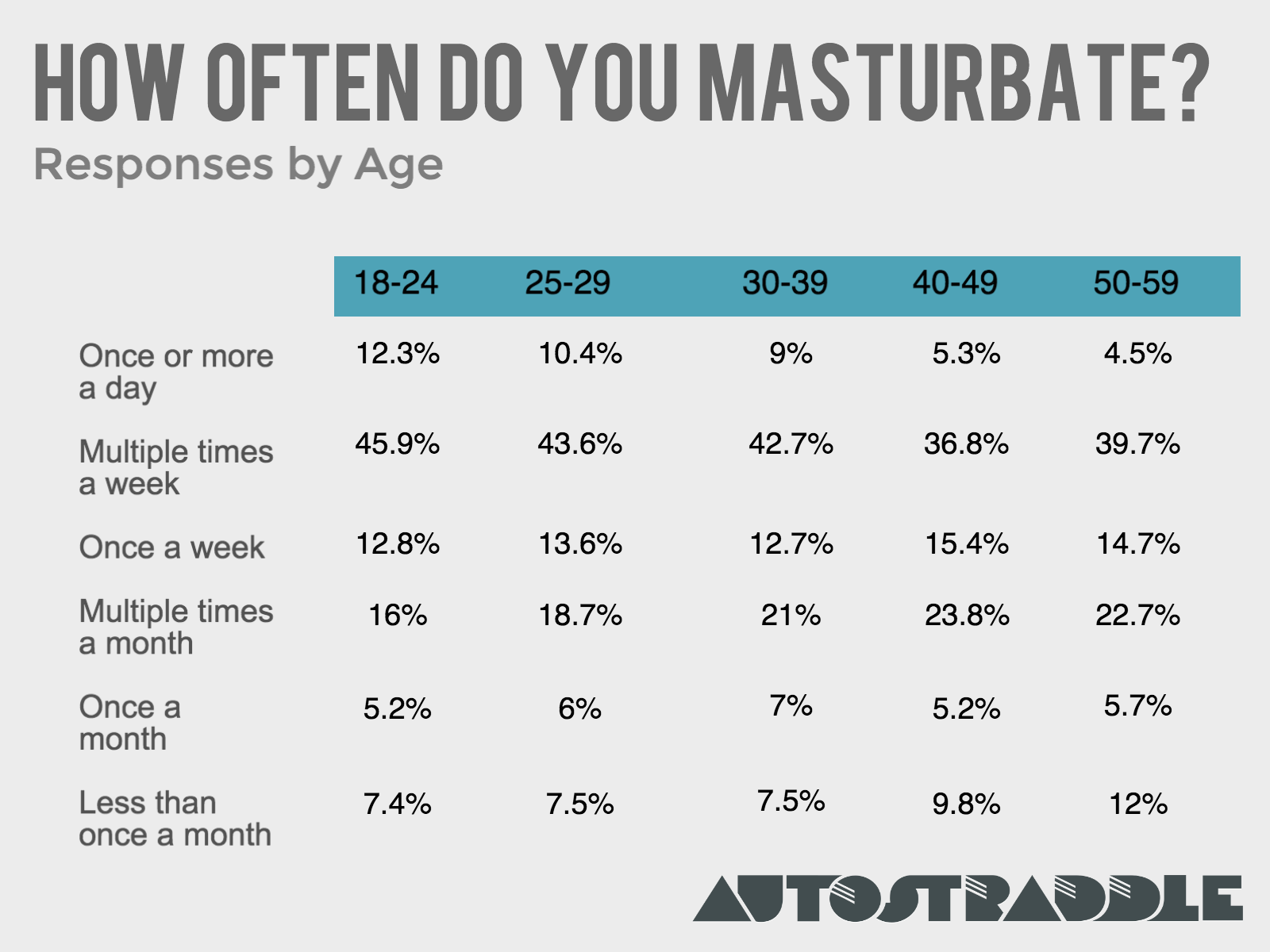 best of Masturbate week Statistics per