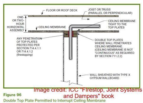 Piston reccomend Steel penetration of fire rated wall